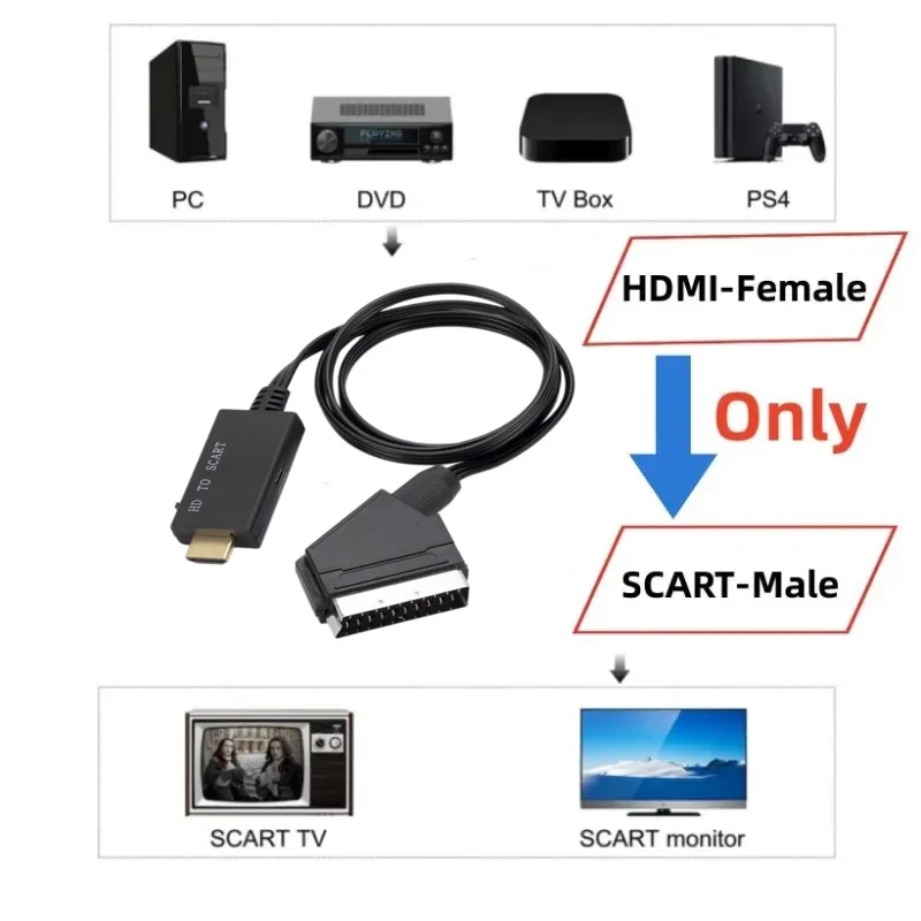 Kabel Konverter HDMI ke SCART, - Scart To Hdmi ulasan dan harga
