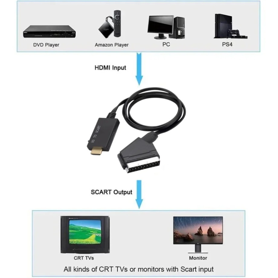 Kabel Konverter HDMI ke SCART, - Scart To Hdmi ulasan dan harga