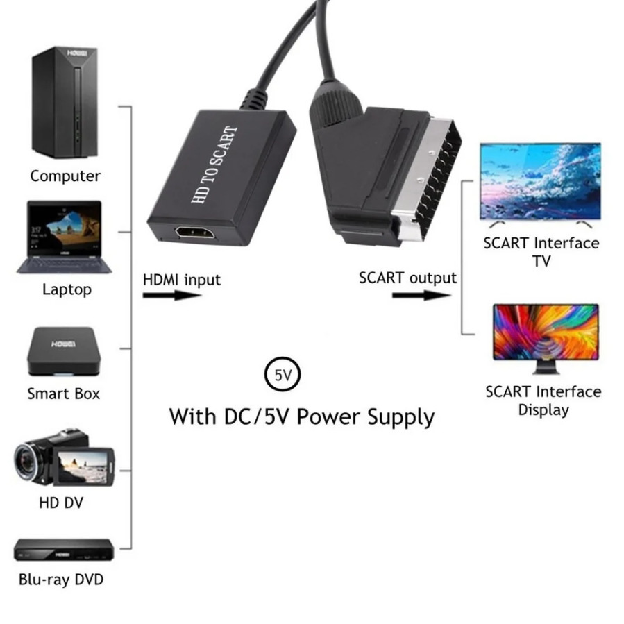 HDMI-Kompatibel dengan Konvert - Scart To Hdmi ulasan dan harga