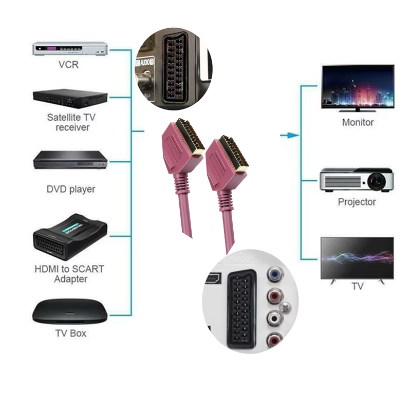 Scart Lead kabel kabel kabel S - Scart To Hdmi ulasan dan harga