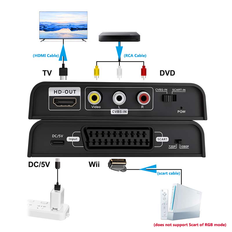 Konverter Scart ke HDMI 2-in-1 - Scart To Hdmi ulasan dan harga