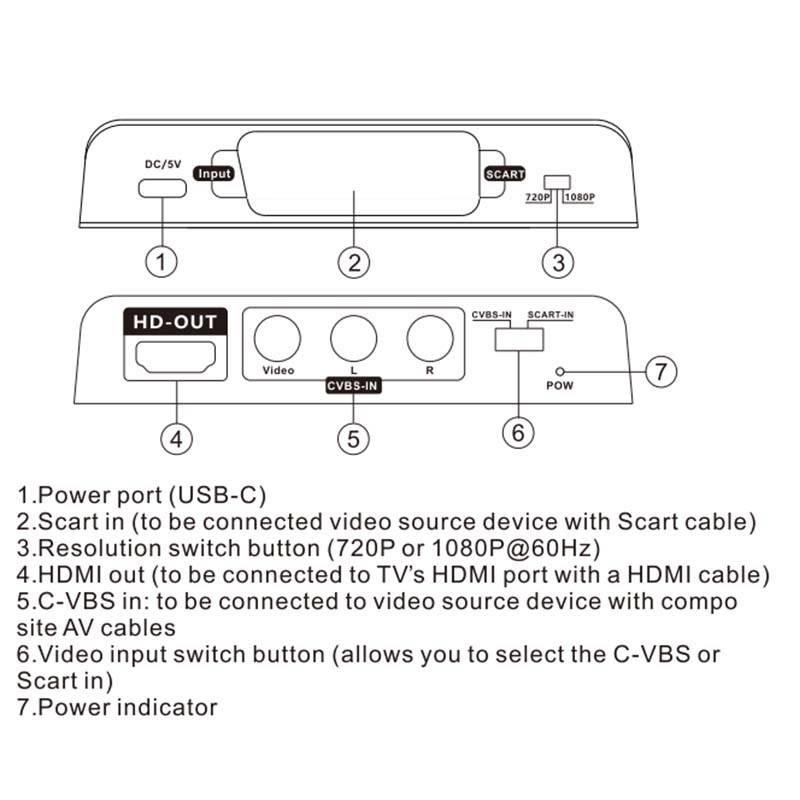 Konverter Scart ke HDMI 2-in-1 - Scart To Hdmi ulasan dan harga