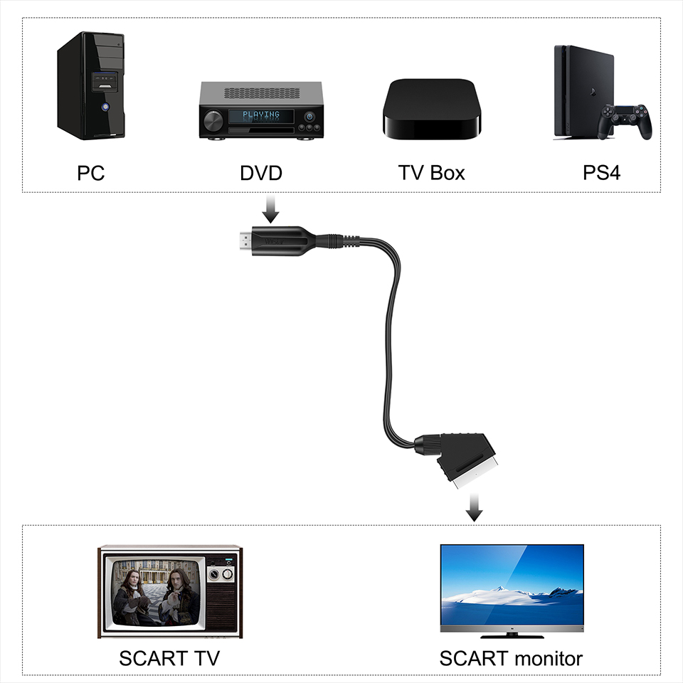 Kabel Adaptor Konverter Kelas  - Scart To Hdmi ulasan dan harga