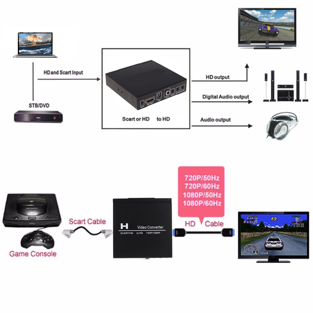 Konverter Video SCART HDMI Ke  - Scart To Hdmi ulasan dan harga