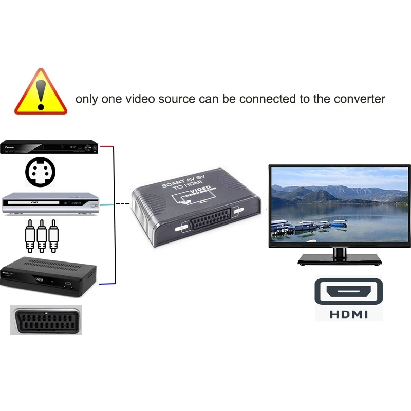 S-video AV Scart ke konverter  - Scart To Hdmi ulasan dan harga
