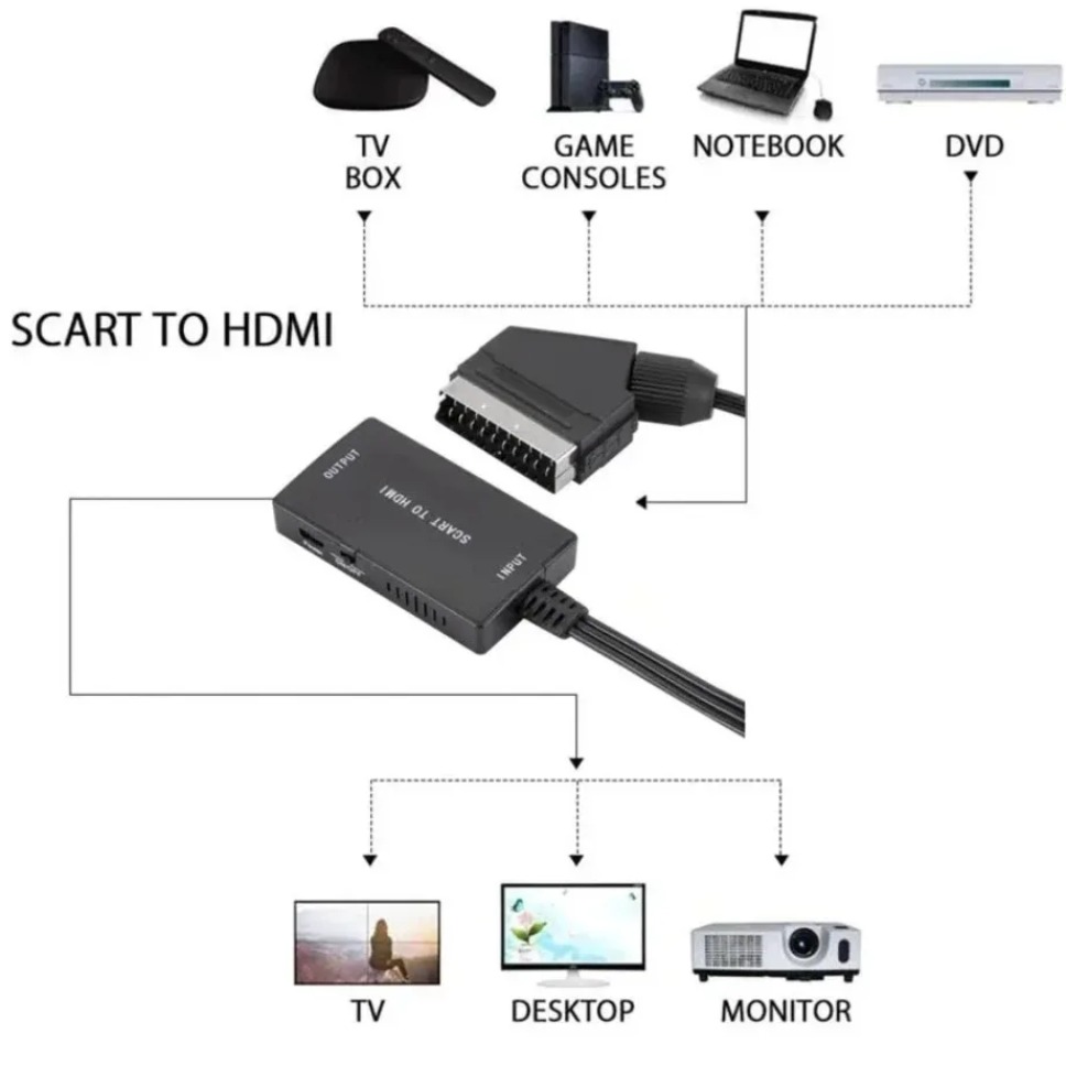Konverter Kompatibel dengan HD - Scart To Hdmi ulasan dan harga