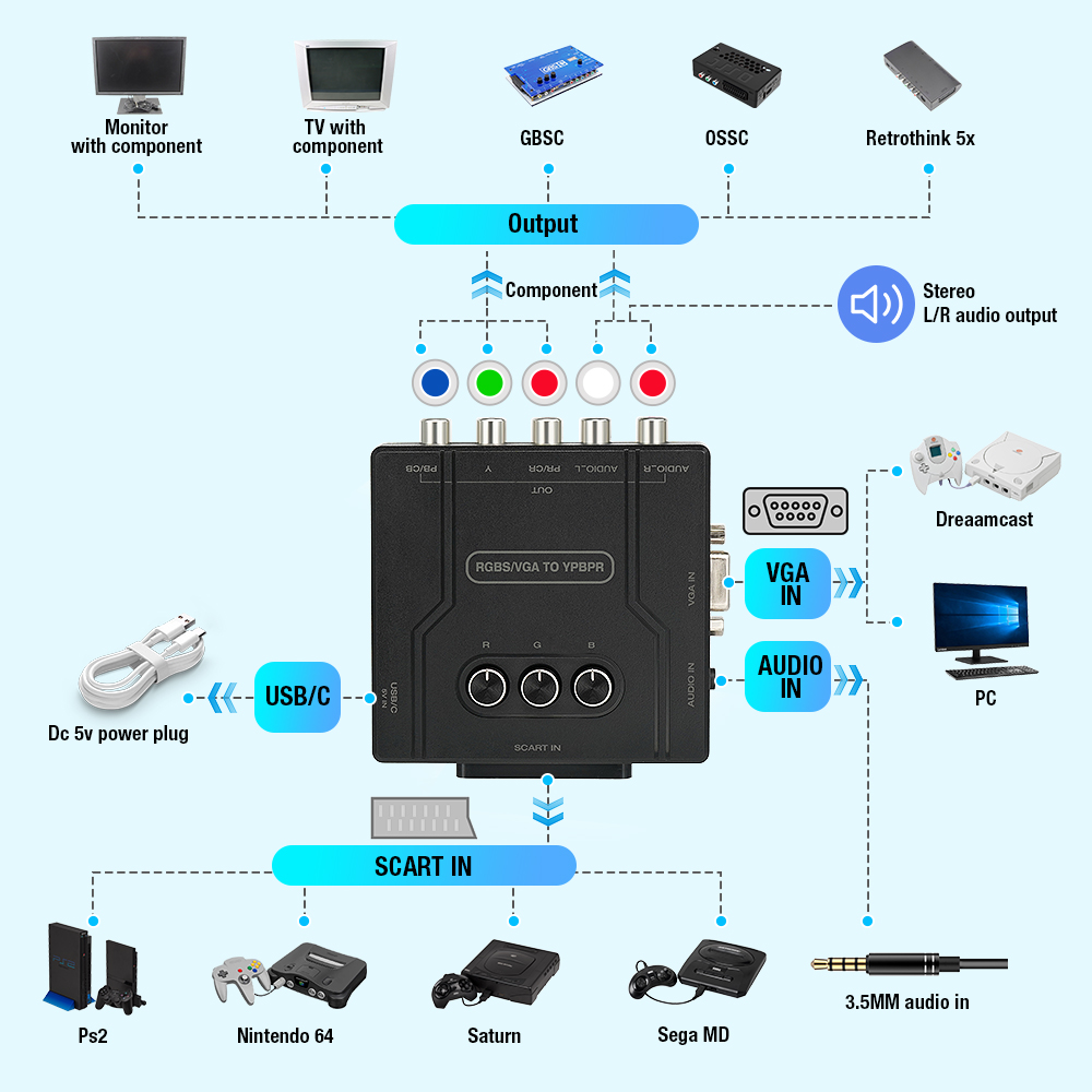 Konverter Komponen RGBS VGA ke - Retro Gaming Events ulasan dan harga
